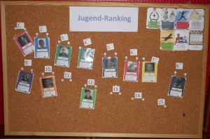 Jugendranking