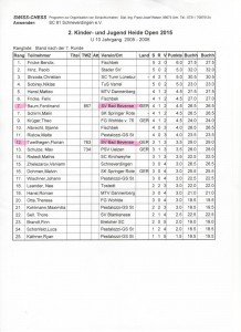 Tabelle U10